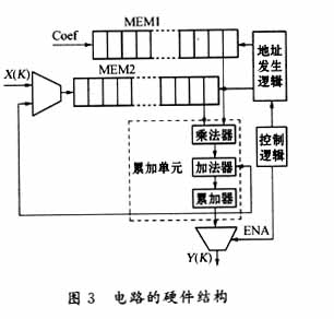 整个电路的硬件结构图