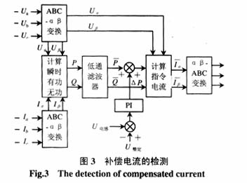 補(bǔ)償電流的檢測