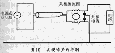 共模噪聲的抑制