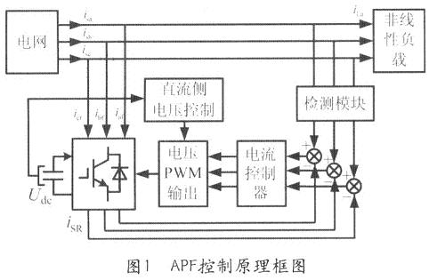 APF控制原理框图