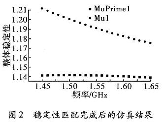 仿真結(jié)果