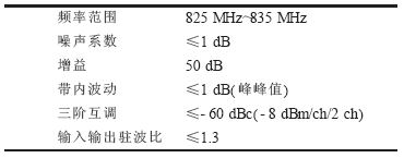 低噪声放大差的性能