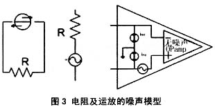 電阻及運(yùn)放的噪聲模型