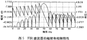 幅頻特性和相頻特性