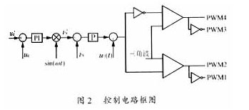 電流追蹤型控制