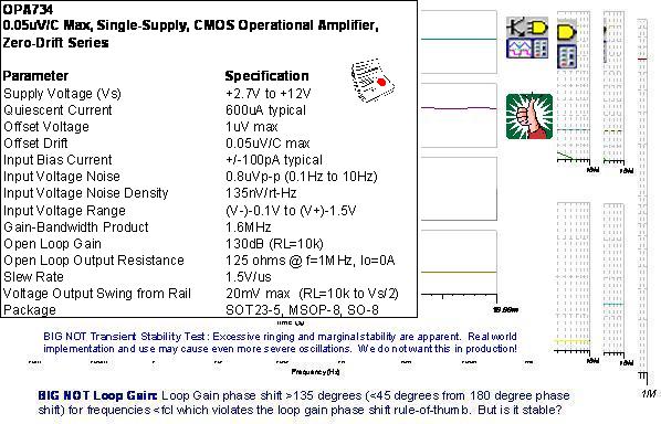 CMOS RRO 运算放大器的技术规范