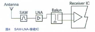 SAW -LNA -接收IC