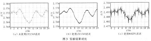 实验结果对比