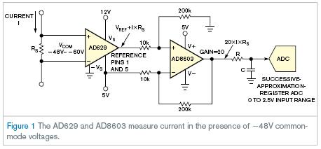 AD629和AD8603如何在-48V共模電壓面前測(cè)量電流