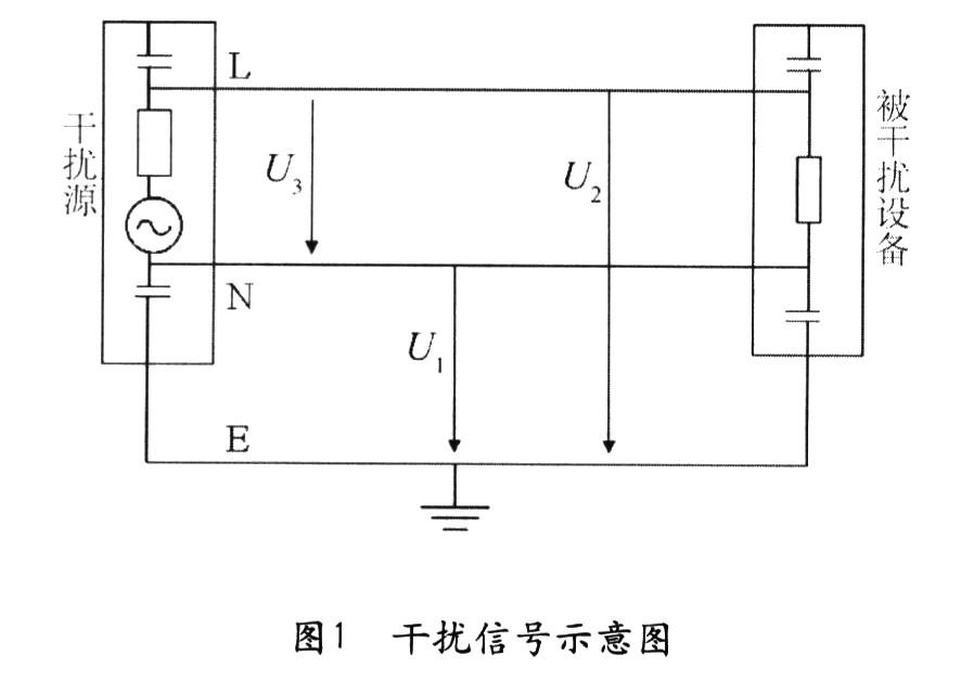 干擾信號示意圖