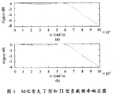 切比雪夫輸出電路幅頻特性Matlab仿真圖