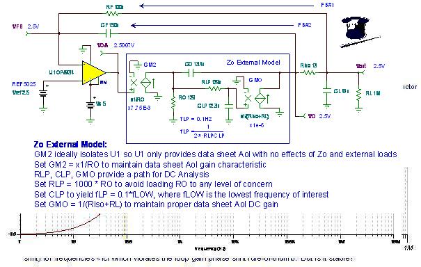 Zo 外部模型詳圖：CMOS RRO