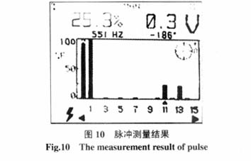 利用FLUKE 41B型諧波分析儀實測的調(diào)制波為基波正弦疊加11及13次諧波時的A相PWM脈沖的諧波分析圖