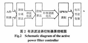 有源濾波器控制器的原理框圖