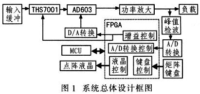 系统总体设计框图