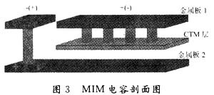 MIM電容剖面圖