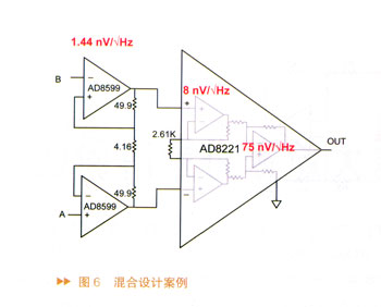 混合设计节省了设计时间和电路板空间