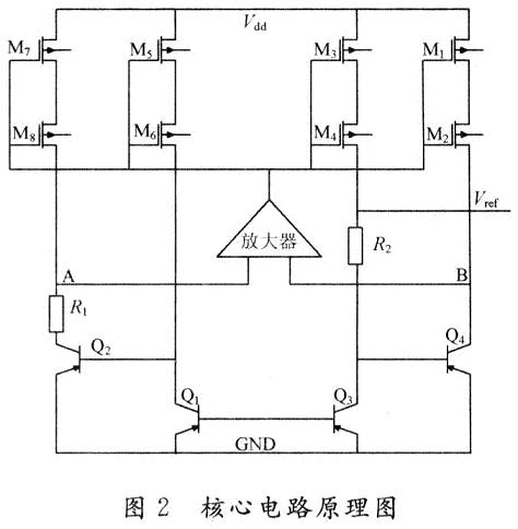 核心电路