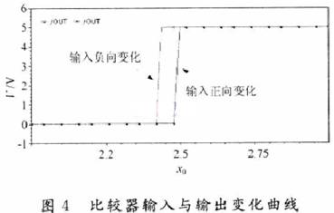 比较器的输出变化曲线