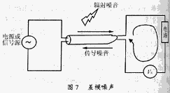 差模噪音