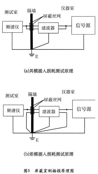 測試圖