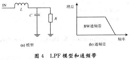 输出功率大的LC二阶巴特沃思滤波器