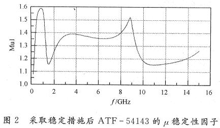 稳定性改善后的