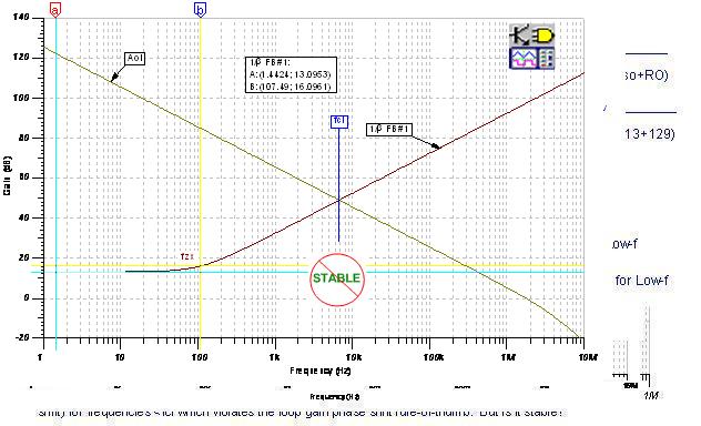 FB#1 1/b 曲线：CMOS RRO