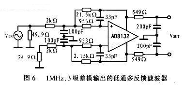 一个低通多反馈滤波器的框图