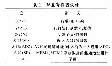 控制逻辑中的配置寄存器