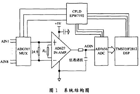 系统结构图