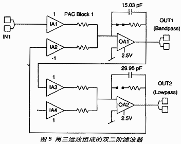 三運(yùn)放的雙二階型函數(shù)電路可以用兩個(gè)PAC塊就能實(shí)現(xiàn)