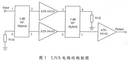 LNA电路结构框图