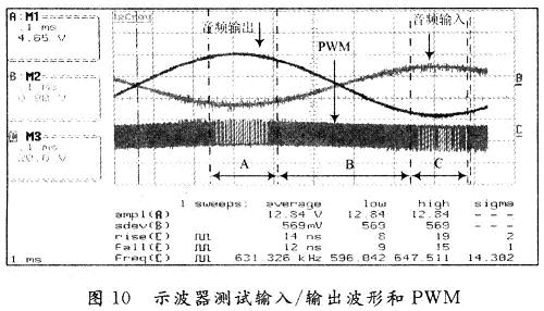 TFA9810T功放音频输入端为1 kHz的2V