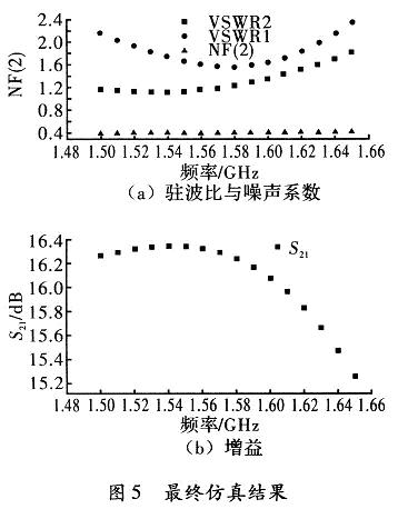 仿真結(jié)果