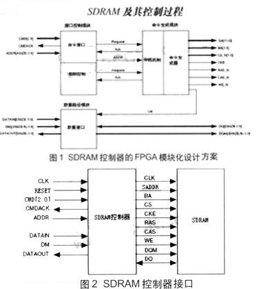 模塊化設計