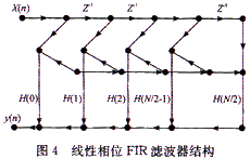 線性網(wǎng)絡(luò)結(jié)構(gòu)