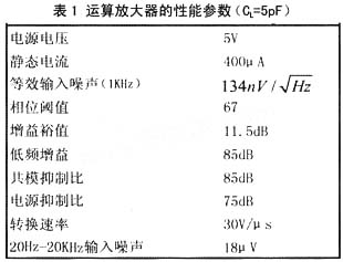 設(shè)計的基本仿真結(jié)果