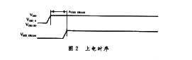 上電順序