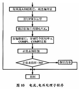 软件流程图