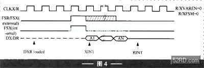 高速DSP與PC實(shí)現(xiàn)串口通信的方法