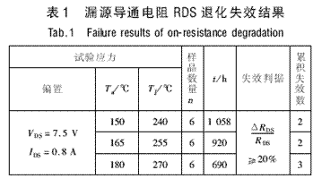 漏源導通電阻RDS退化失效結果