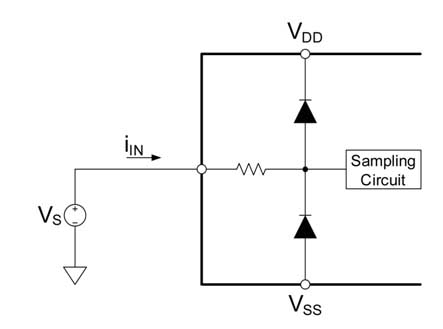 CMOS ESD保護(hù) 