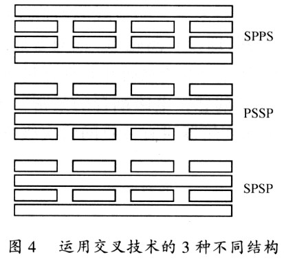 應(yīng)用3種不同插入技術(shù)的結(jié)構(gòu)