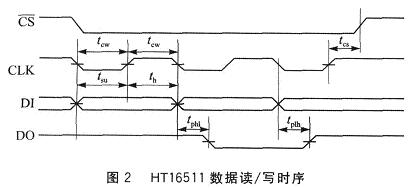 HTl6511的數(shù)據(jù)讀