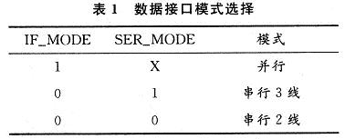 可通过芯片的IF