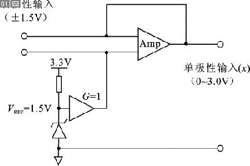 理想情況下的電壓轉(zhuǎn)換電路