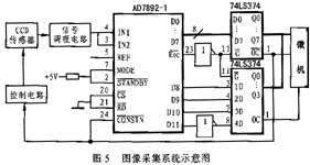 AD7892用于CCD图像采集系统的电路图