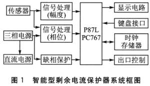 用P87LPC767單片機設計的智能型剩余電流保護器系統框圖