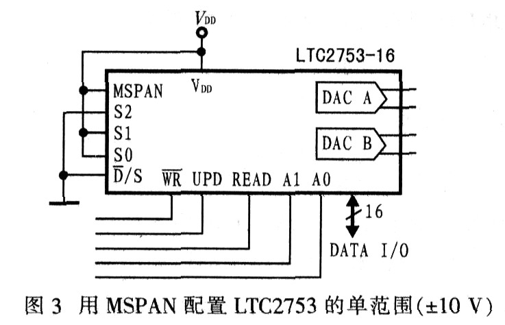 用MSPAN配置LTC2753的單范圍
